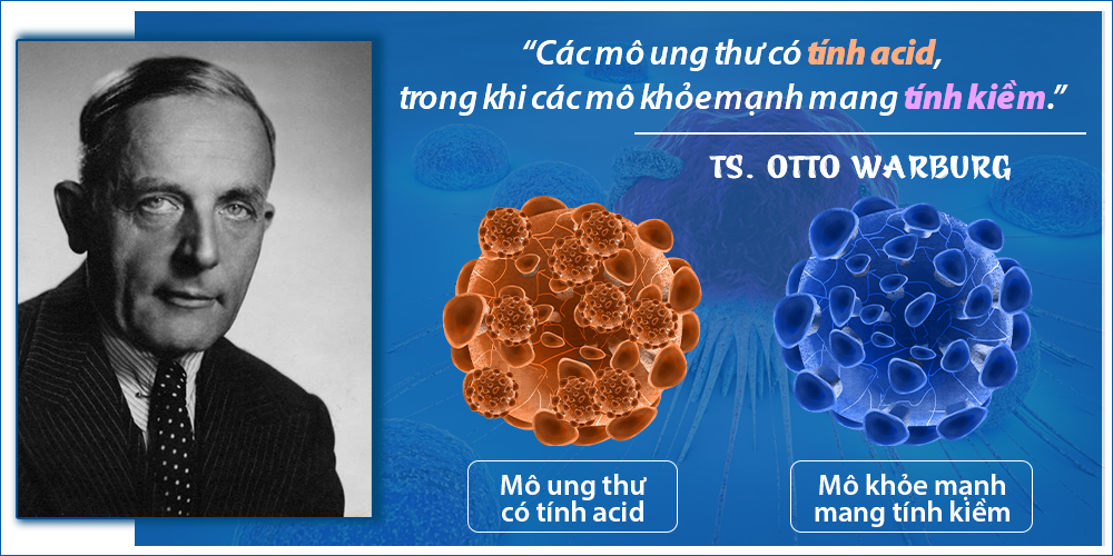 TẠI SAO NÊN UỐNG NƯỚC KIỀM ĐỂ ĐIỀU TRỊ BỆNH UNG THƯ ?